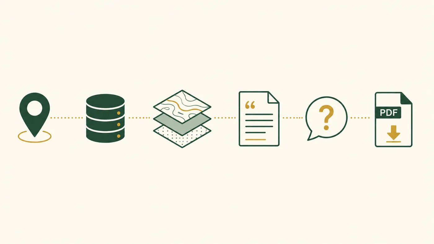 Zavia GIS process workflow visualization